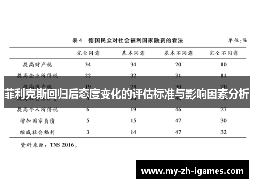 菲利克斯回归后态度变化的评估标准与影响因素分析