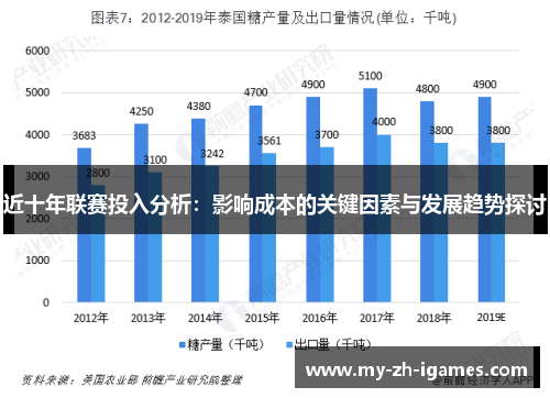 近十年联赛投入分析：影响成本的关键因素与发展趋势探讨