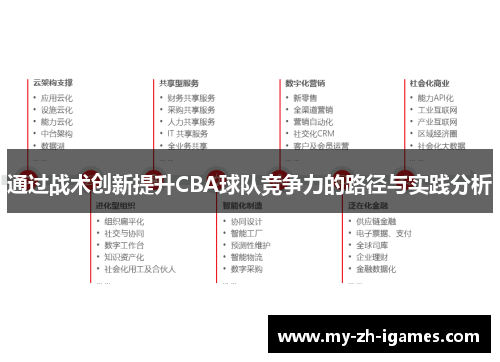 通过战术创新提升CBA球队竞争力的路径与实践分析