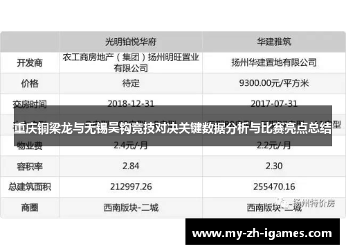 重庆铜梁龙与无锡吴钩竞技对决关键数据分析与比赛亮点总结