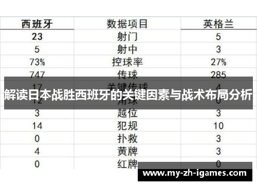 解读日本战胜西班牙的关键因素与战术布局分析