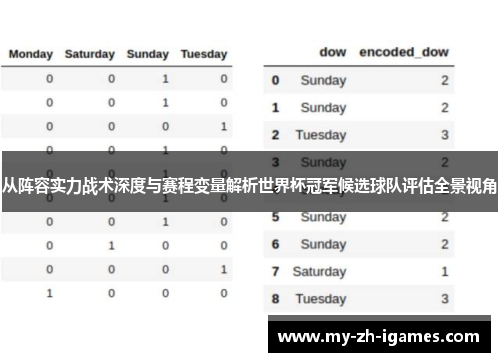 从阵容实力战术深度与赛程变量解析世界杯冠军候选球队评估全景视角