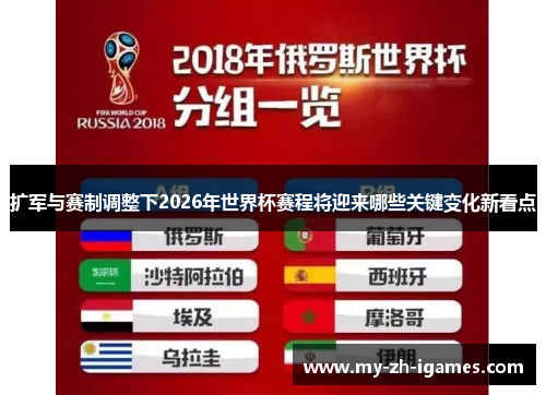 扩军与赛制调整下2026年世界杯赛程将迎来哪些关键变化新看点