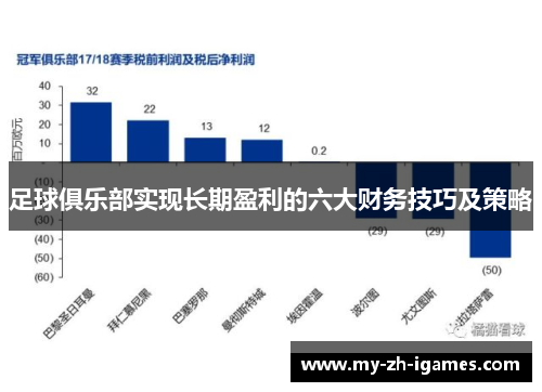 足球俱乐部实现长期盈利的六大财务技巧及策略