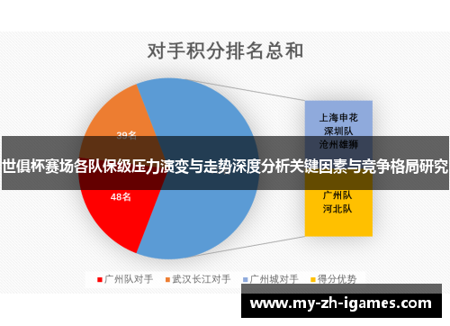 世俱杯赛场各队保级压力演变与走势深度分析关键因素与竞争格局研究